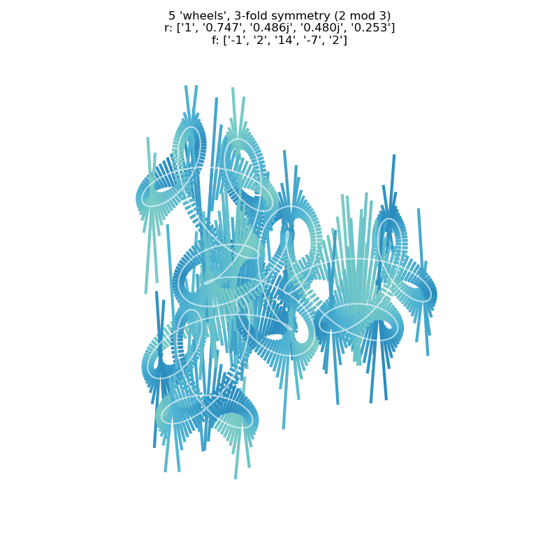 old style attempt at simulating cycling line with using lines orthogonal to the curve